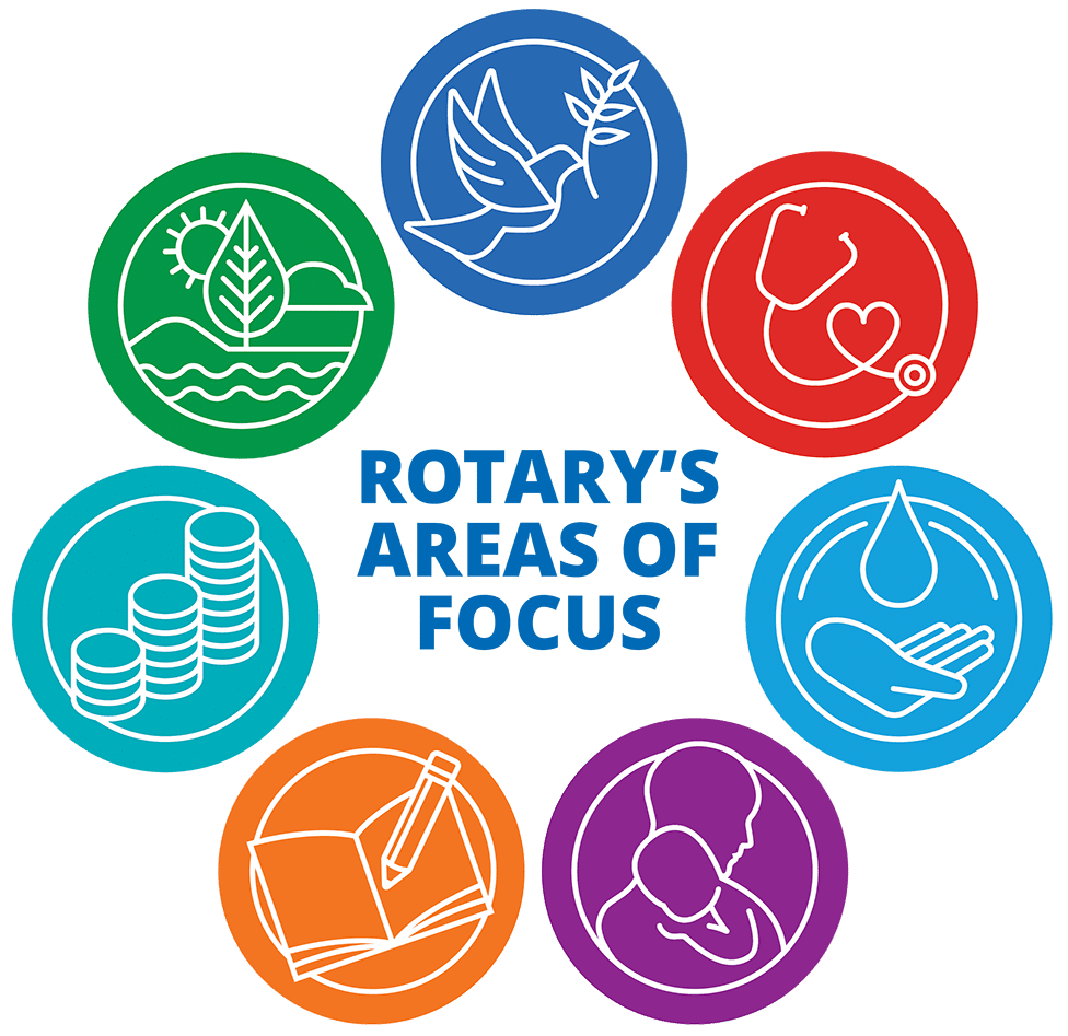 Rotaries Areas of Focus Graphic